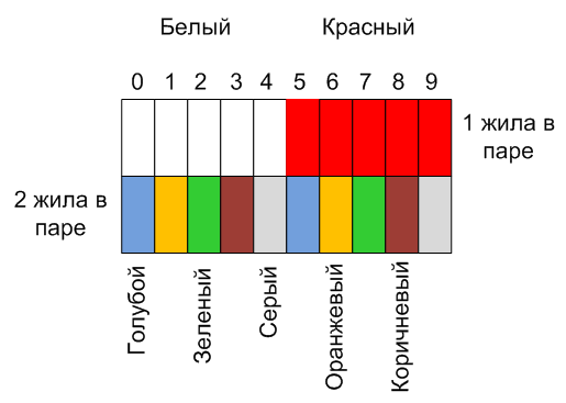 Рассматриваем конструкцию кабеля ТППэпБбШп 50х2х0,5
