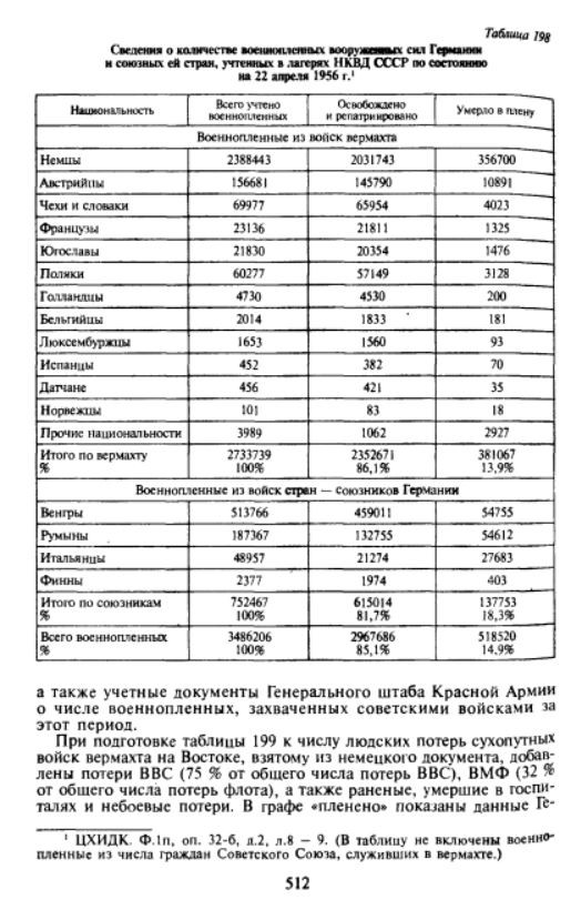 Мадьяр в плен не брать: Венгры творили такое, что даже жестокие немцы иногда вмешивались