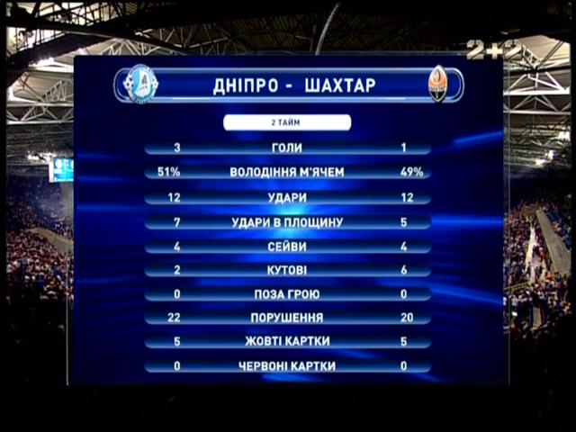 Футбол Украины