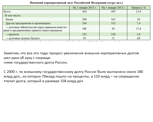 Госдолг России и США