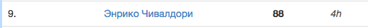 Быстро ли вы набираете текст?