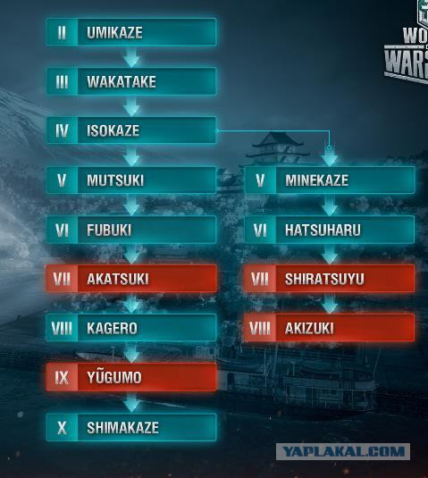 World of warships