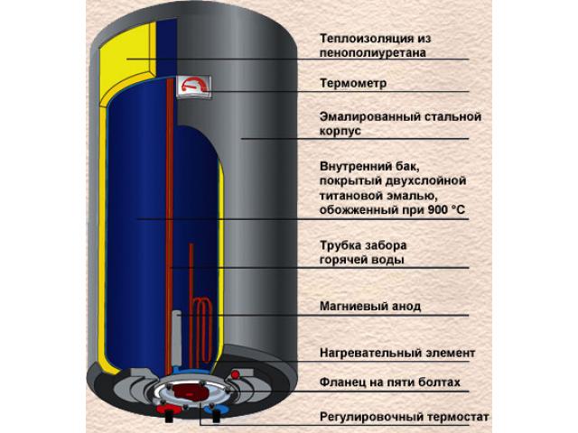 8 достоверных фактов о водопроводной системе.