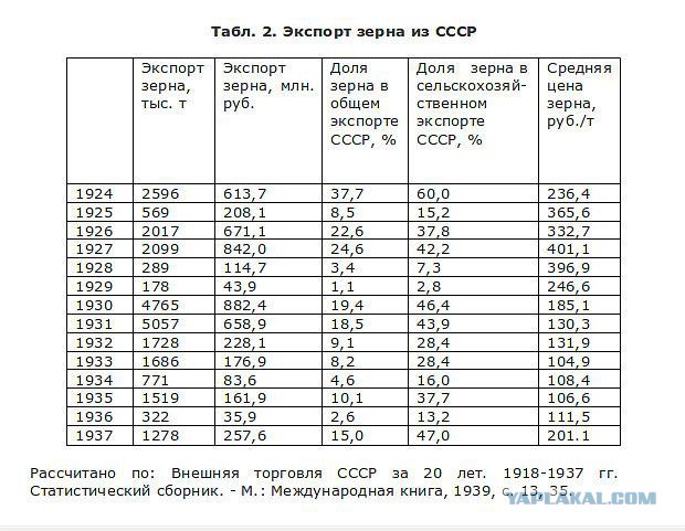 Сталинские репрессии. А как ваша семья пережила репрессии?