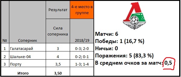 Чемпионат России по футболу 2019-2020. Часть V.