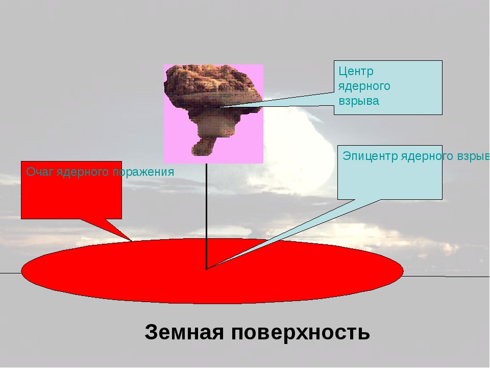 эпицентр ядерного взрыва. эпицентр взрыва ядерной бомбы. что называют эпицентром ядерного взрыва. фазы ядерного взрыва. эпицентр ядерного взрыва.