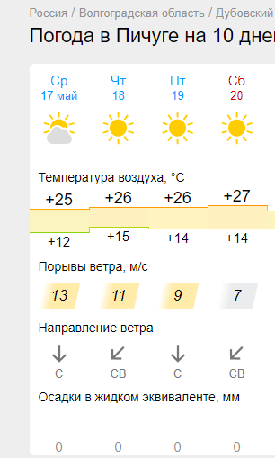 Правильное мнение: Отличие баб от женщин