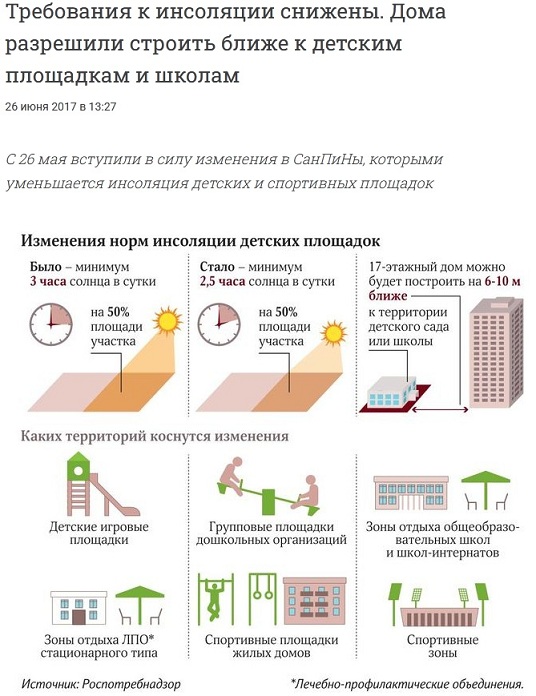 В Ижевске застройщик КОМОС-Строй возводит 18-этажный дом прямо перед детским садом №101