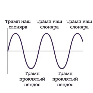 Оказывается, это стратегия! И ничего личного...