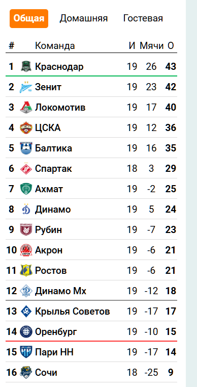 РПЛ без прикрас и модераций 7