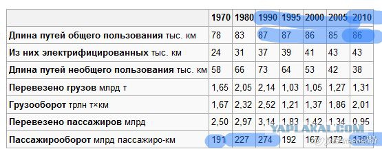 Дорога в АДлер на двухэтажном поезде