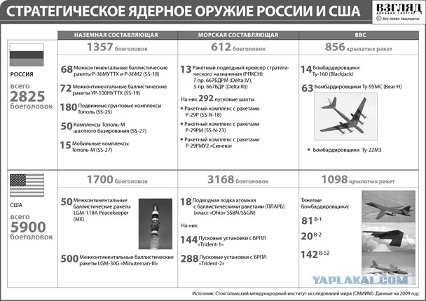 НАТО хочет развернуть войска на границе с Россией