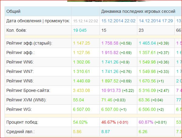 Wargaming 17