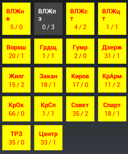 Потоп в Волгоградской области