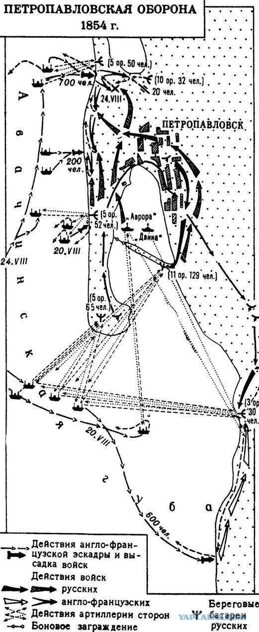 Героическая оборона Петропавловска 1854 год