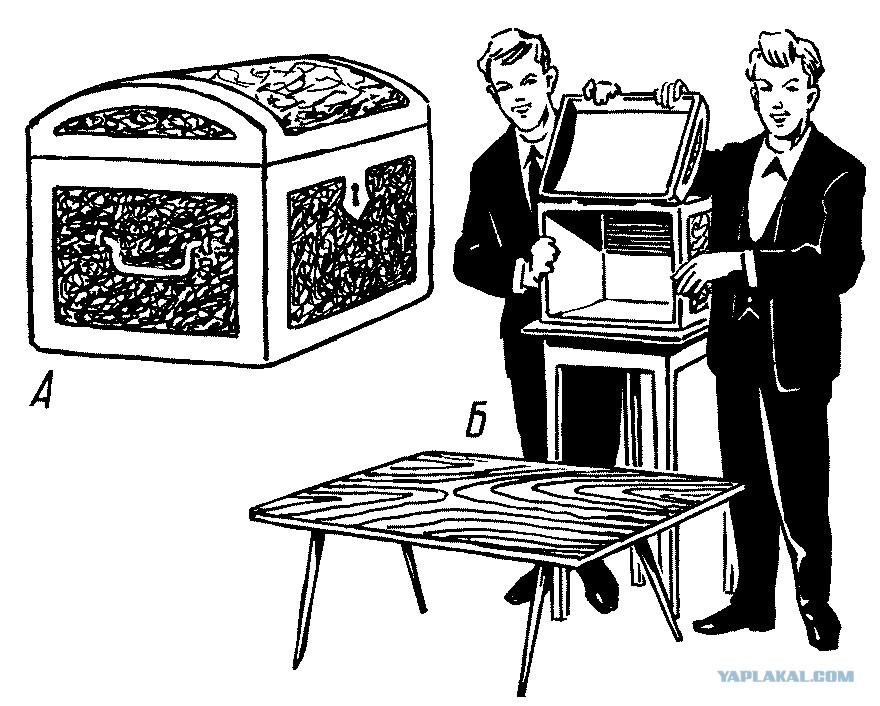 Распиливание