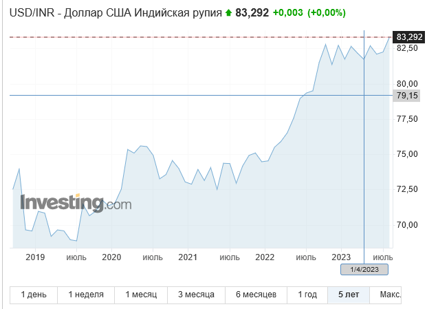 Цены на туры за границу «выходят за рамки» из-за курсов валют