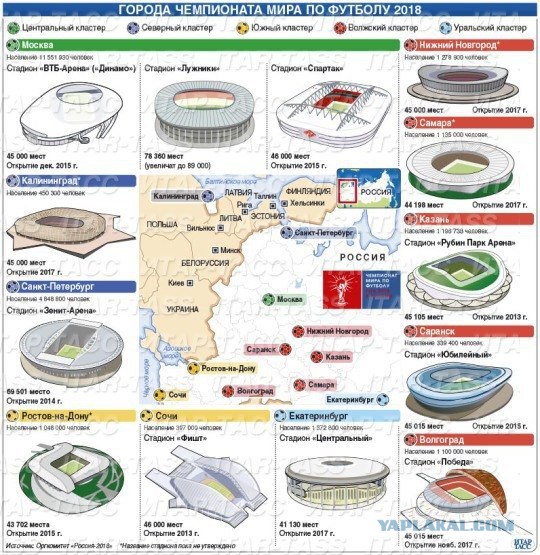 Стадионы к ЧМ-2018