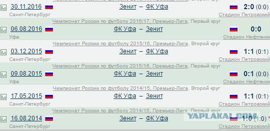 Футбол Чемпионат России 2016-17. Кубок России,РФПЛ,ФНЛ. Часть VIII