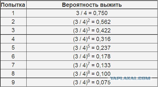 Человек на Луне! Дозы радиации при полете на Луну