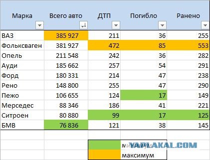 Капсулы смерти: некоторая статистика