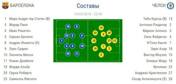 Champions League Сезон 2017/2018 Часть 2