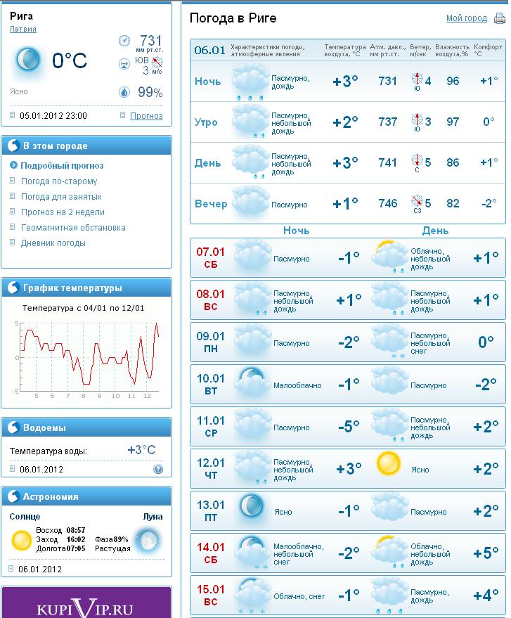Гисметео санкт петербург на апрель 2024. Гисметео Москва 2 недели. Погода в Москве на неделю. Погода в Моквена неделю.
