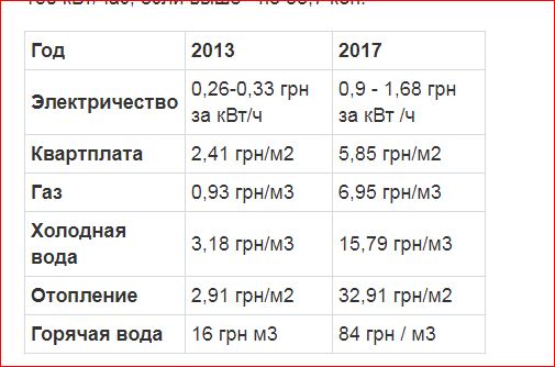 «Газпром» пообещал перекрыть газ Украине