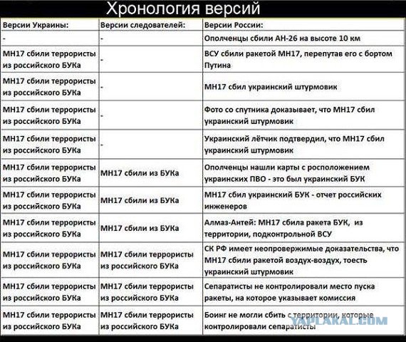 Фильм «МН-17: в поисках истины»
