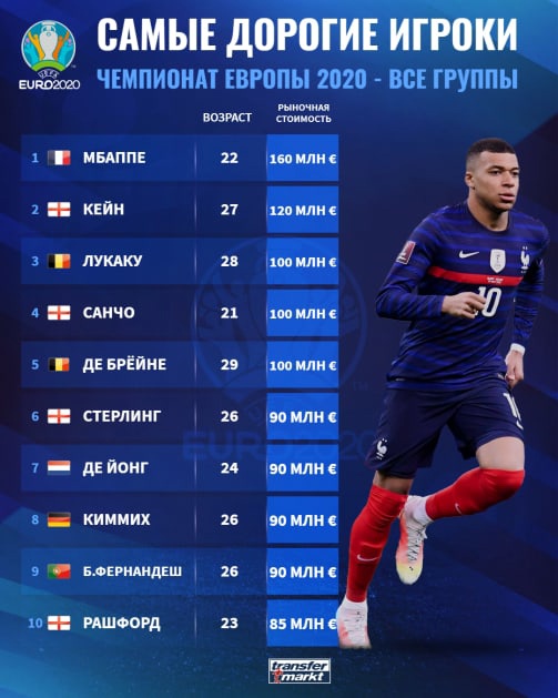 РПЛ 2021.Часть третья