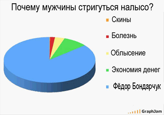 Почему мужчины стригутся налысо?
