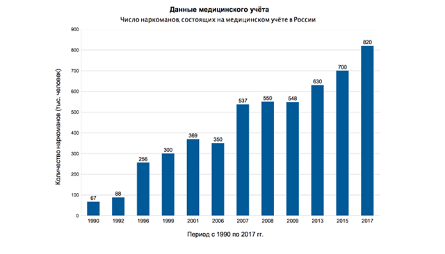 Новогоднее обращение уважаемого Владимира Владимировича Путина с Новым 2022 Годом