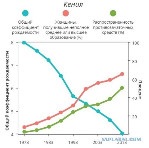ООН: мужская стерилизация – это поддерживающий акт любви; бесчеловечно смотреть на людей как на инструменты для производства....