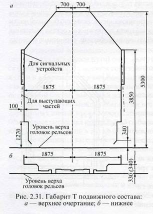 От лошадиной задницы до космоса