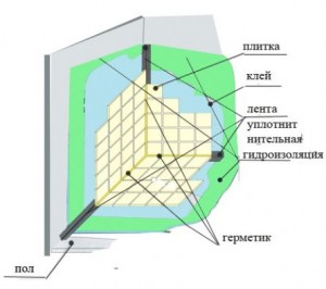 Ремонт ванной и туалета