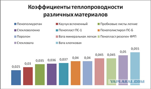 Дом из конопли. 4 преимущества использования