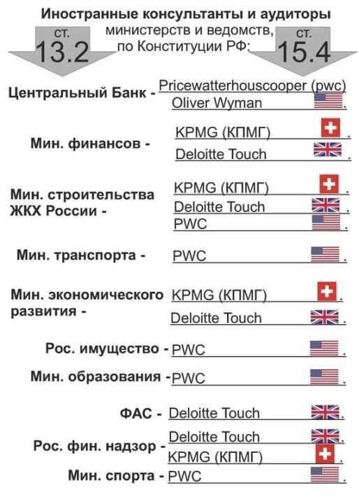 Человек-банкрот. самые громкие проекты Чубайса