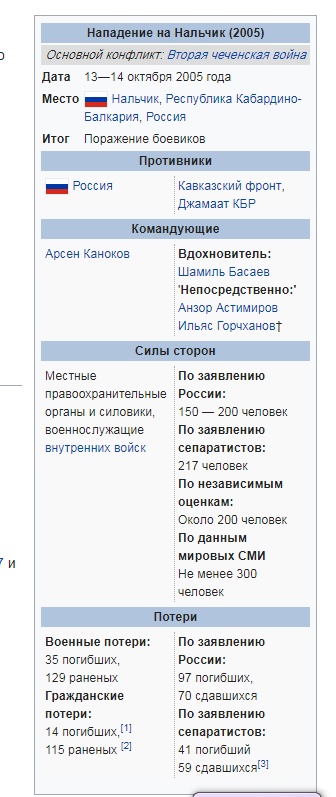 КБР-Чечня-Дагестан. Отдых 2017
