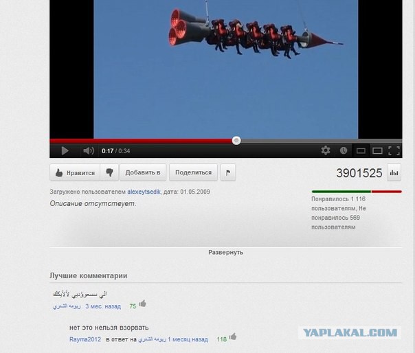 Прогноз погоды