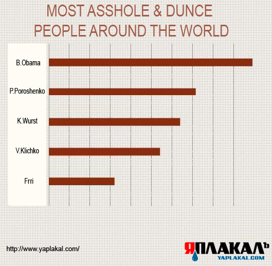 В Украине нет фашизма!