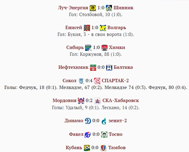 Футбол Чемпионат России 2016-17. Кубок России,РФПЛ,ФНЛ. Часть VII