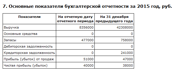 Малый бизнес загибается у тупого бездельника