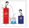 Футбол Чемпионат России 2016-17. Кубок России,РФПЛ,ФНЛ. Часть 9