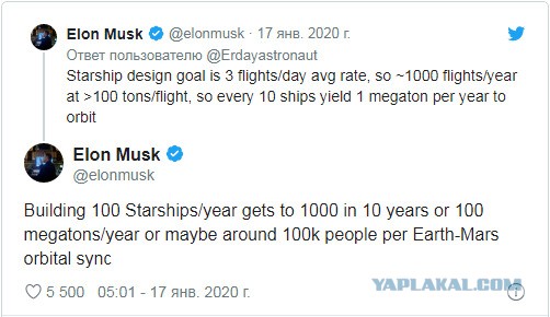 Очередной прототип корабля Starship Илона Маска лопнул при испытаниях