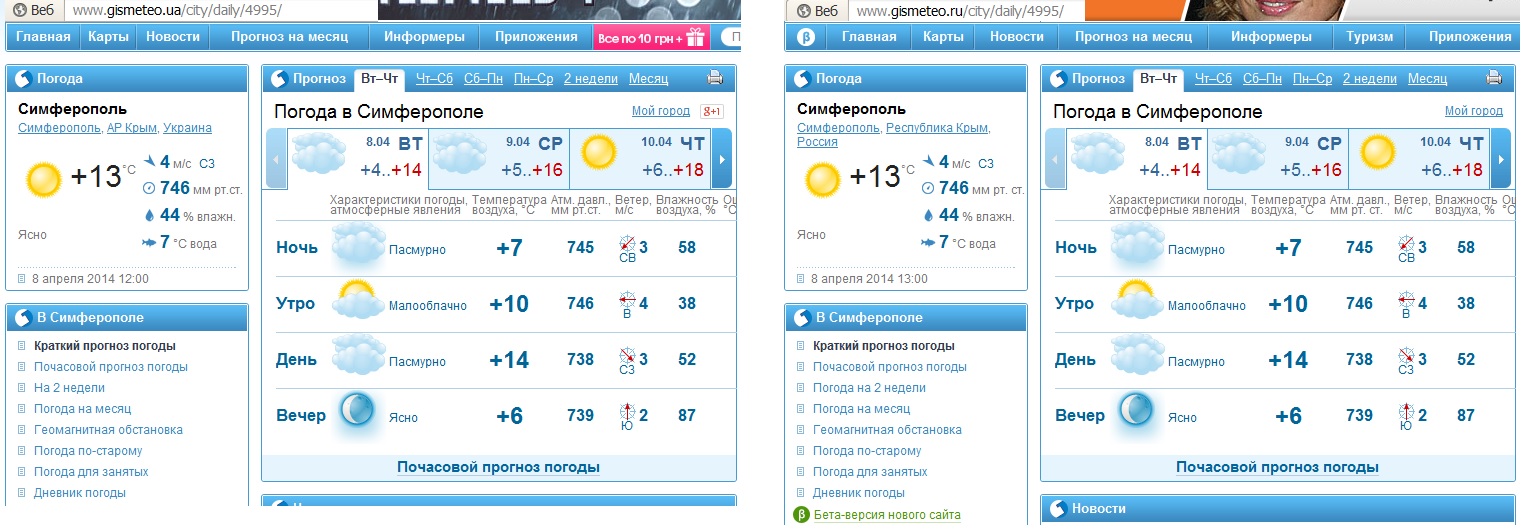 Сайте gismeteo ru. Погода в Симферополе. Прогноз погоды в Симферополе. Гисметео. Погода сим.