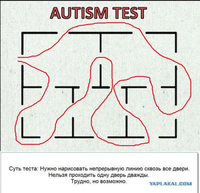 Тест на аутические расстройства. Решение теста на аутизм. Детские тесты на аутизм. Тест на аутизм у детей. Отгадка теста на аутизм.