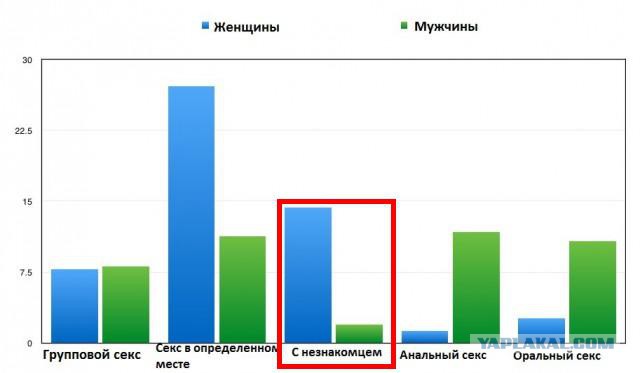 В чем сходятся сексуальные фантазии