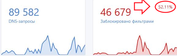 Роскомнадзор будет следить за всеми россиянами и выявлять «неблагонадёжных» граждан. Он создаёт специальный отдел киберразведки