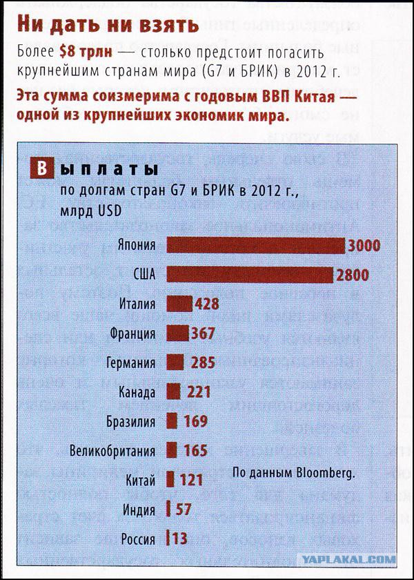 Кому принадлежит ЦБ РФ