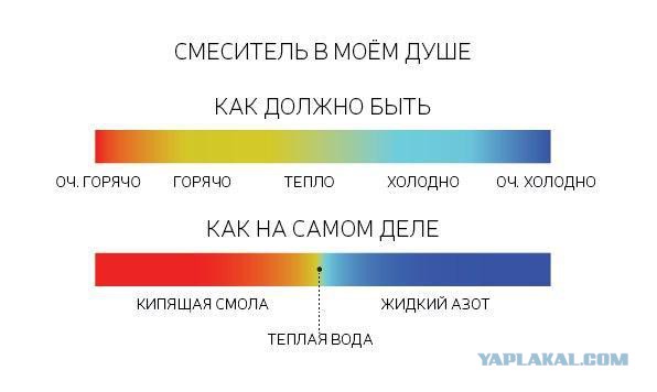 Смешные комментарии из социальных сетей 07.05.15